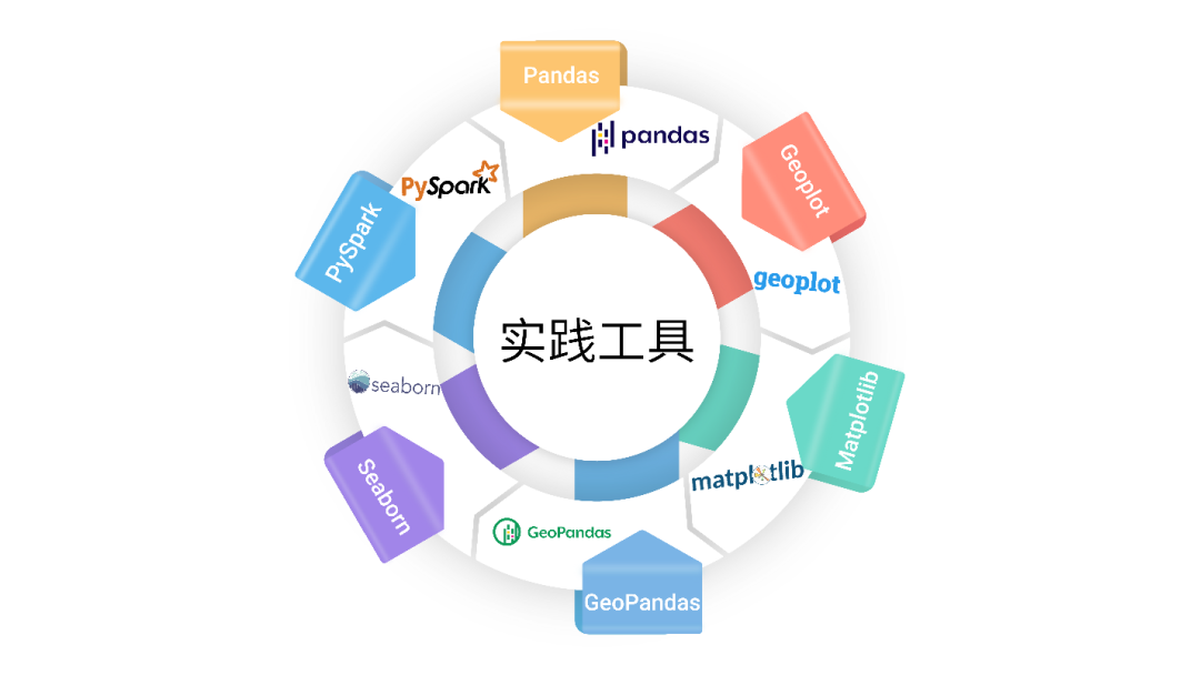 数据实验楼 Spark大数据分析综合实训项目重磅发布！4.png
